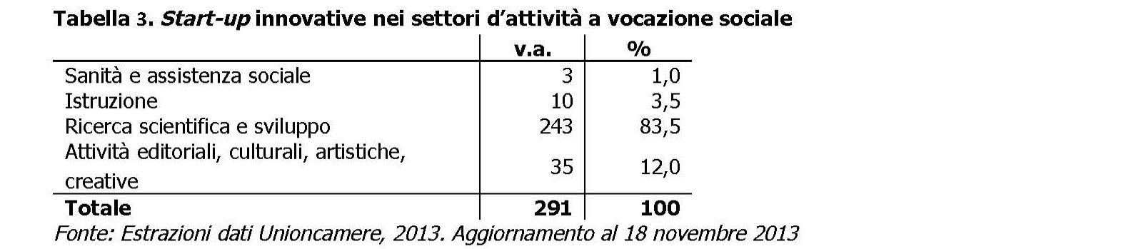 Può La Cooperazione Diventare Un Modello Per L'innovazione Sociale ...